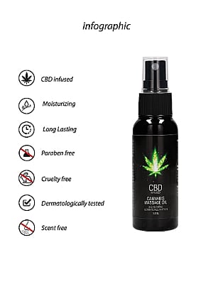 CBD Cannabis Massage Oil - 50 ml